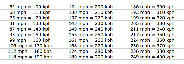Interstate High Speed Rail Taxonomy